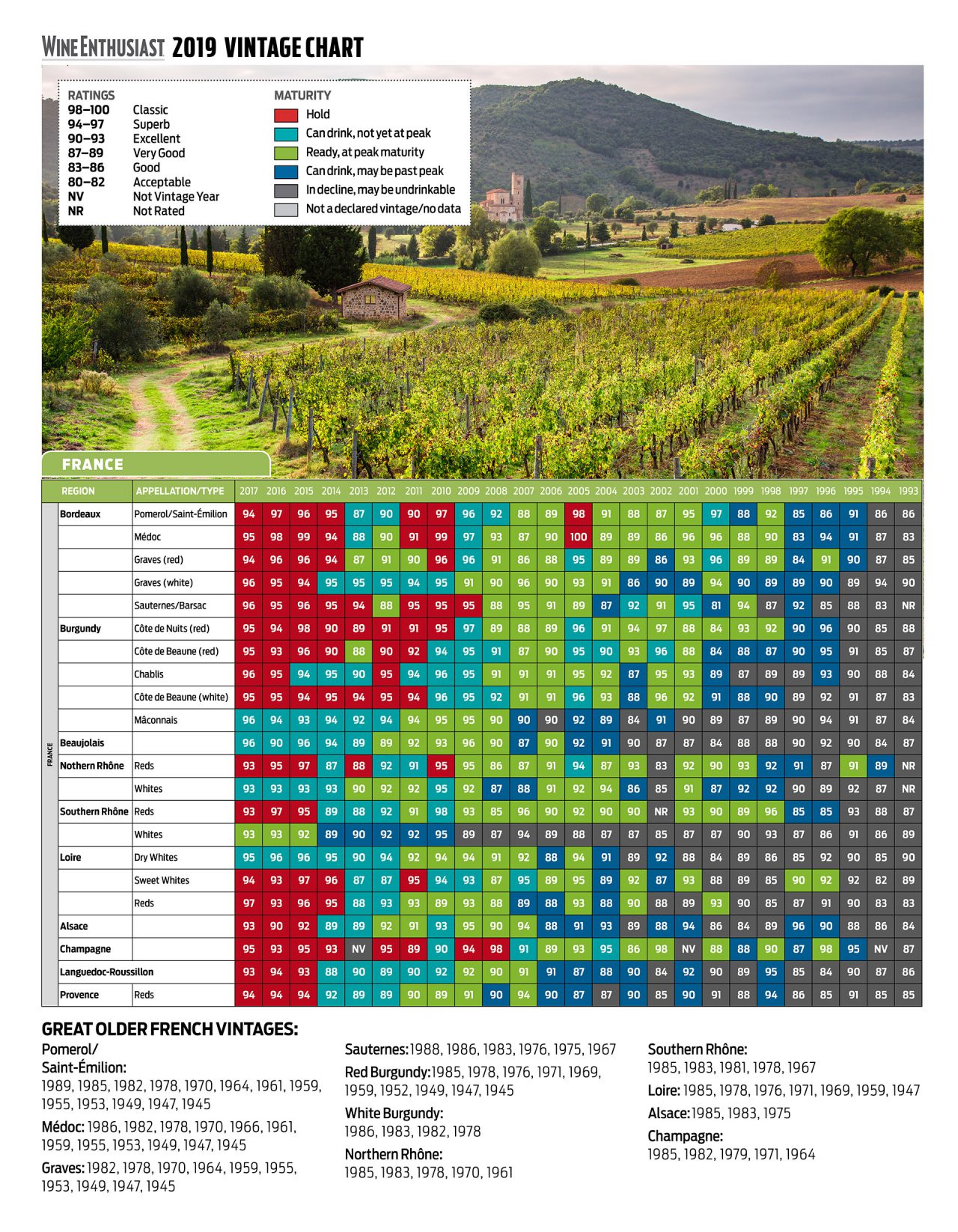 Wine Vintage Chart 2019 Priscilla's Cooking BLOG